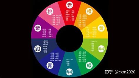 五行的顏色代表|易经中的五行对应颜色